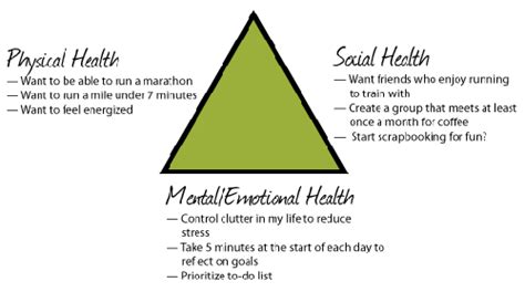 mental health triangle examples